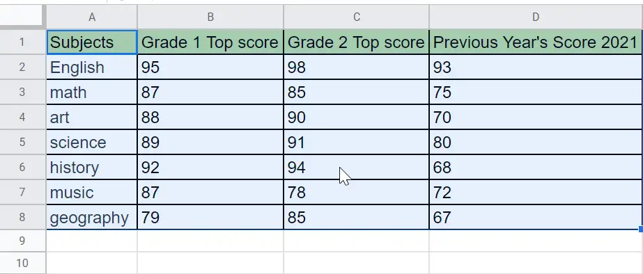 How To Merge Two Graphs In Google Sheets