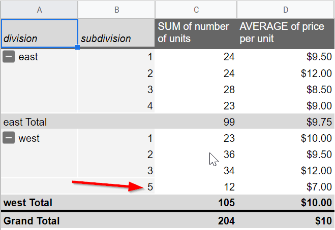 How To Refresh Pivot Table In Sheets