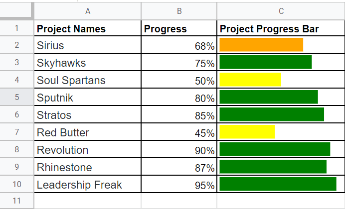 How to Create Progress Bars in Google Sheets