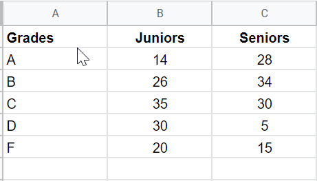 How To Make A Stacked Bar Chart In Google Sheets(Quick & Easy Guide) - 2022