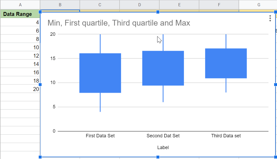 How To Make A Box Plot In Google Sheets Quick Easy Guide 2022