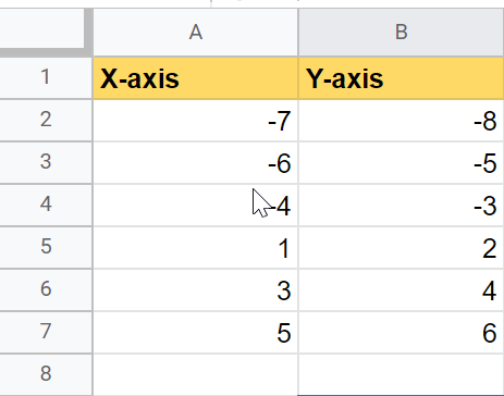 How to Create a Quadrant Chart in Google Sheets