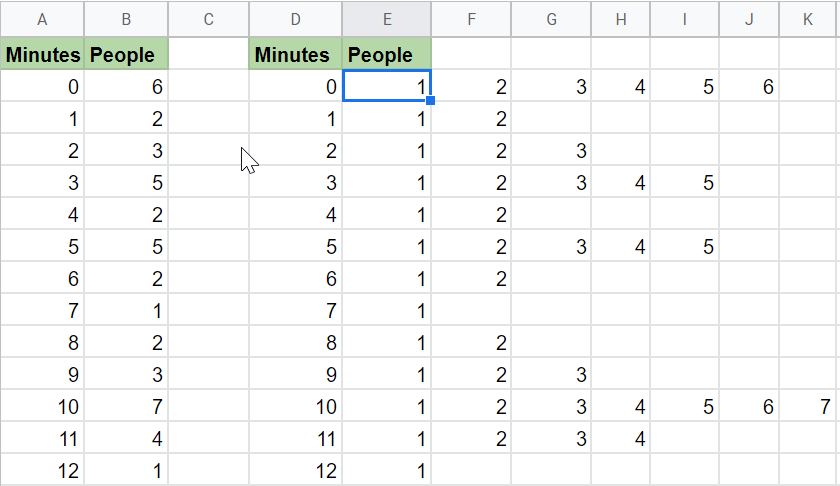 how-to-create-a-dot-plot-in-google-sheets-quick-easy-guide-2022