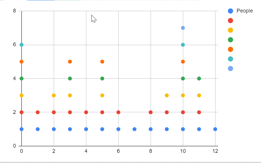 how-to-create-a-dot-plot-in-google-sheets-quick-easy-guide-2022