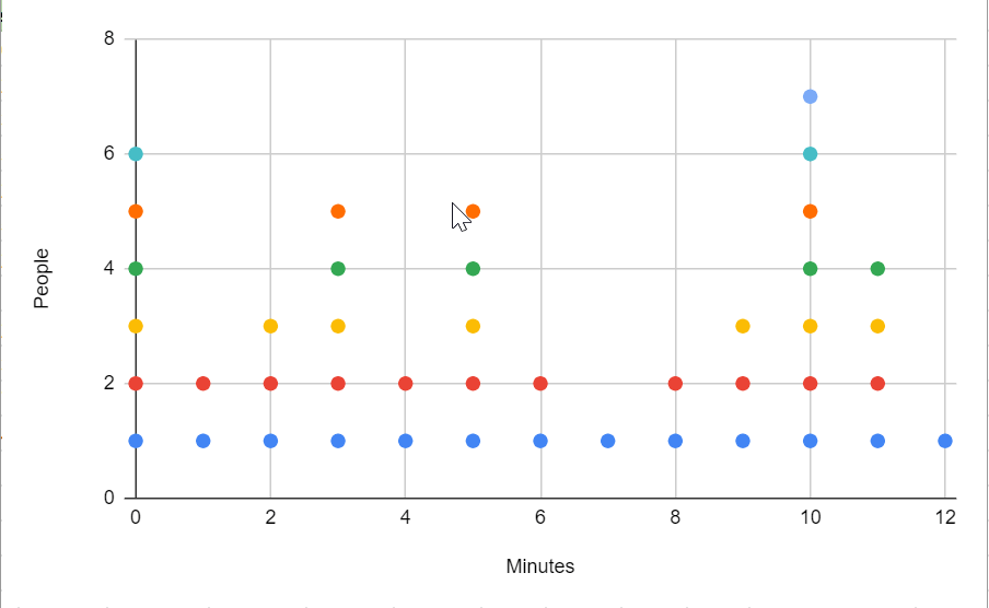 How to Create a dot plot in Google Sheets