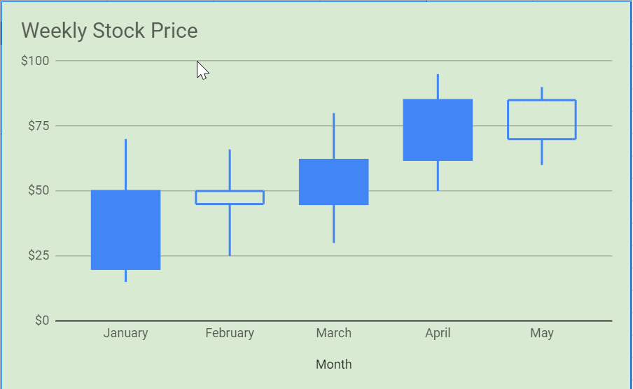 How to Create a Candlestick Chart in Google Sheets
