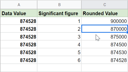 How to Round to Significant Figures in Google Sheets